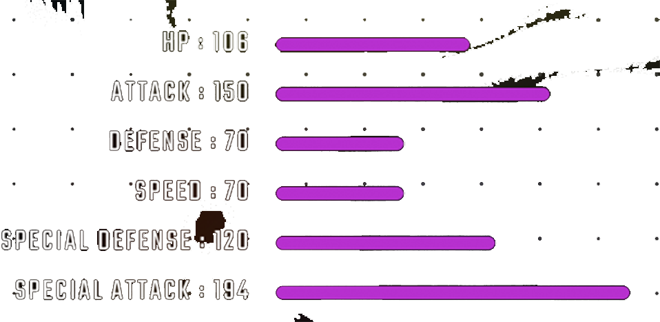 mewtwo stats